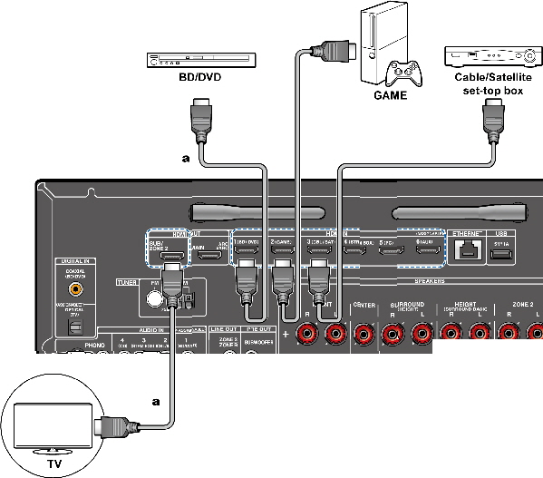 ReceiverConnections-DevicesTV-Complete
