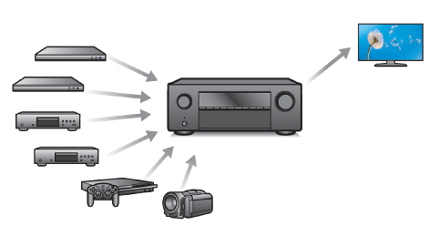 Como funciona um home theater.
